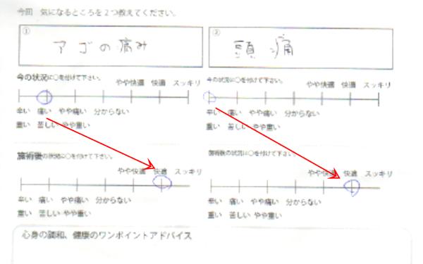 古代療法-レイキ+移し身療法・古代アロマ療法の施術例-頚椎の歪みから顎の痛み発生1