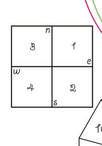 ダウジングで使う４分割